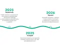 Reforma oświaty 2025/2026: Kluczowe zmiany i co musisz wiedzieć