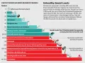 Graphique comparant les niveaux sonores quotidiens, de la respiration (10 dB) à un murmure doux (30 dB), jusqu'aux sirènes et pétards.