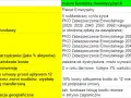 Jak zamknąć fundusz inwestycyjny PKO i uniknąć zbędnych kosztów