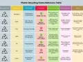 Plastic recycling codes: HDPE is safe for repeated use, making it a non toxic plastic choice for food storage.