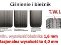 Czy Twoje opony są zimowe? Rozpoznaj je po 3PMSF i bieżniku.