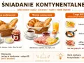 Klasyczny śniadanie kontynentalne: pieczywo, masło, dżem, kawa. Wersja rozszerzona zawiera też wędlinę, ser i jajko. Bez dań gorących.
