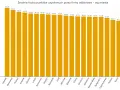 Wykres słupkowy pokazujący średnią liczbę punktów uzyskanych przez firmy odbiorowe w różnych miastach.