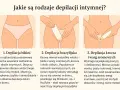 Czym jest bikini brazylijskie? Poznaj szczegóły depilacji intymnej