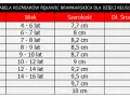 Jaki rozmiar rękawic bramkarskich dla 10 latka, aby uniknąć problemów z dopasowaniem
