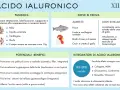 Acido ialuronico: quando usarlo per pelle, articolazioni e occhi. Benefici e dosaggi consigliati.