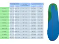 Tabela rozmiarów obuwia z długością wkładki. Rozmiar 37 odpowiada 24,5 cm wkładki.