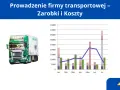 Zielona ciężarówka obok wykresu słupkowego i liniowego pokazującego dane miesięczne.