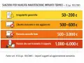 Sanzioni per mancata manutenzione caldaie: irregolarità generiche, libretto mancante, mancato controllo fumi e tecnico inadempiente comportano multe salate.