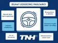 Grafika przedstawia ikonę kierownicy i listę objawów uszkodzonej maglownicy: wycieki płynu, stukanie, luz, nieszczelność, ciężka kierownica, nierównomierne zużycie opon.