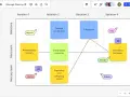 Tablero de planificación de Miro con tareas por iteración y equipo. El análisis coste-beneficio se refleja en la asignación de tareas como "New object behaviour".