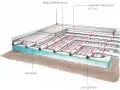 Schemat ogrzewania podłogowego: styropian, folia, rury grzejne na siatce i wylewka betonowa. Określenie ile rury na m2 ogrzewania podłogowego jest kluczowe.