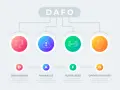 Diagrama DAFO: Debilidades (pulgar abajo), Amenazas (exclamación), Fortalezas (pesas) y Oportunidades (bombilla). Un ejemplo claro.