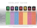 Valvoline coolant guide shows different products. The green coolant is for passenger vehicles.