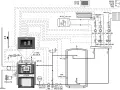 Schema di collegamento termostufa a pellet e caldaia a gas: un sistema integrato per il riscaldamento domestico.