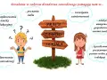 Działania w zakresie doradztwa zawodowego pomagają w planowaniu ścieżki edukacyjnej i zawodowej, rozwoju zainteresowań i zdobyciu umiejętności.