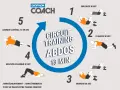Circuit training pour abdominaux à la maison : gainage, planche, relevés de bassin et crunchs. Un excellent exercice cardio maison.