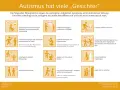 Piktogramme zeigen Symptome von Autismus, z.B. ein **Asperger Autismus Kind** mit Spezialinteressen oder stereotype Bewegungen.