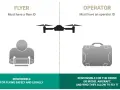 Diagram illustrating drone surveillance responsibilities: flyer ID for the flyer, operator ID for the operator.
