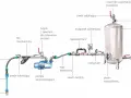 Schemat instalacji hydroforowej z pompą, zbiornikiem i wyłącznikiem ciśnieniowym do hydroforu regulacja.