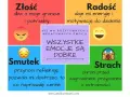 Emocje definicja dla dzieci: Złość chroni granice, radość daje energię, smutek uczy, strach ostrzega. Wszystkie emocje są dobre.
