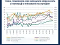 Ile zarabia się na wynajmie mieszkania? Sprawdź realne zyski i koszty