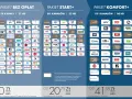 Ile kosztuje Canal+? Pakiet Start+ od 20,75 zł/mies., Komfort+ od 41,58 zł/mies. z bogatą ofertą kanałów.