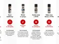 Sześć puszek smarów K2 z opisami: ceramiczny, grafitowy, miedź w sprayu, suchy z PTFE, biały litowy z PTFE, do łańcuchów.