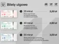 Trzy bilety komunikacji miejskiej o różnym czasie ważności (20, 40, 90 minut) z cenami.
