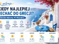 Grecja: pogoda miesiąc po miesiącu. Idealny czas na zwiedzanie i wypoczynek, od maja do października, z temperaturami od 18 do 38°C.
