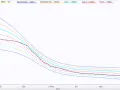 This watts per kg chart shows performance categories from World Class (26.0 W/kg) down to Cat 5 (13 W/kg) over time.