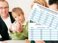 Rodzina z dziewczynką i świnką-skarbonką, obok tabelka porównująca koszty najmu i raty kredytu. Dlaczego w 2026 roku trudniej o kredyt na mieszkanie pod wynajem w starym bloku?