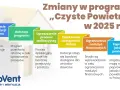 Kredyt Czyste Powietrze: Banki, warunki, dotacje znajdź najlepszy!