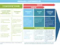 Le stage pratique BAFA dure 14 jours. VHB peut régler l'organisme de formation en échange d'une reconnaissance de dette.
