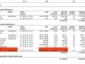 Tauron: Rozliczenie dystrybucji energii elektrycznej, w tym energia bierna pojemnościowa.