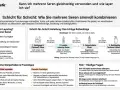 So können Sie mehrere Seren sinnvoll kombinieren: Von dünn zu dick, von mild zu stark. Layering für strahlende Haut.