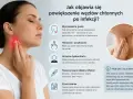 Kobieta dotyka szyi, gdzie widoczne jest zaczerwienienie, wskazujące na zapalenie węzłów chłonnych. Obraz przedstawia objawy powiększenia węzłów.