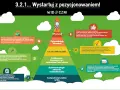 Grafika przedstawia piramidę działań SEO, od audytu po budowanie wizerunku. Pomaga to uniknąć problemów z błędnikiem w pozycjonowaniu.