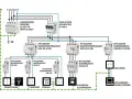 Schemat instalacji elektrycznej w garażu: ogranicznik przepięć, rozłącznik izolacyjny, wyłączniki różnicowoprądowe i nadprądowe, gniazdka, oświetlenie, pralka, kuchenka, stanowisko komputerowe.