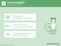 Das Trennungsjahr ist Voraussetzung für Scheidung. "Tisch & Bett" müssen nachweisbar getrennt sein. Das Gericht kann einen Nachweis fordern.