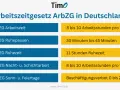 Übersicht zum Arbeitszeitgesetz: Täglich 8-10 Arbeitsstunden, Pausen, Ruhezeiten und Nachtarbeit. Infos zu vollzeit Stunden.