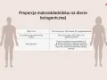 Tabela porównuje proporcje makroskładników w dietach keto: klasycznej, z większą ilością białka i restrykcyjnej. Czy dieta keto jest zdrowa? Zależy od jej rodzaju i monitorowania.