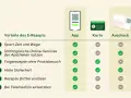 Privatrezept digital: So einfach erhalten und einlösen Sie es