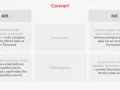 Comparativa B2B vs B2C: formularios con más campos para filtrar Buyer Persona en B2B, y títulos de ebooks orientados a beneficios.