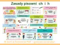 Zasady pisowni ch i h: chleb, hulajnoga, chata, chuligan. Naucz się rozróżniać te litery!