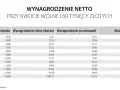 Podatek od kryptowalut: od jakiej kwoty? Bez kwoty wolnej!