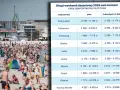 Ile kosztuje nocleg nad morzem? Planuj budżet i oszczędzaj!