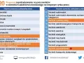 Technik elektryk: Jakie przedmioty? Pełny przewodnik po kwalifikacjach