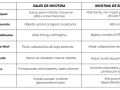 Tabla comparativa de efectos de la nicotina vaporizada: sales vs. base libre. Describe sensaciones, absorción, concentraciones, dispositivos, consumo y sabor.