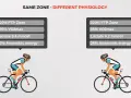 Two cyclists at 120% FTP Zone, but different physiology: one with higher lactate, the other with more anaerobic energy.